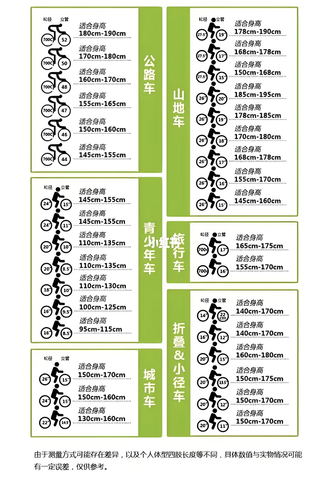 自行车轮径与身高对照