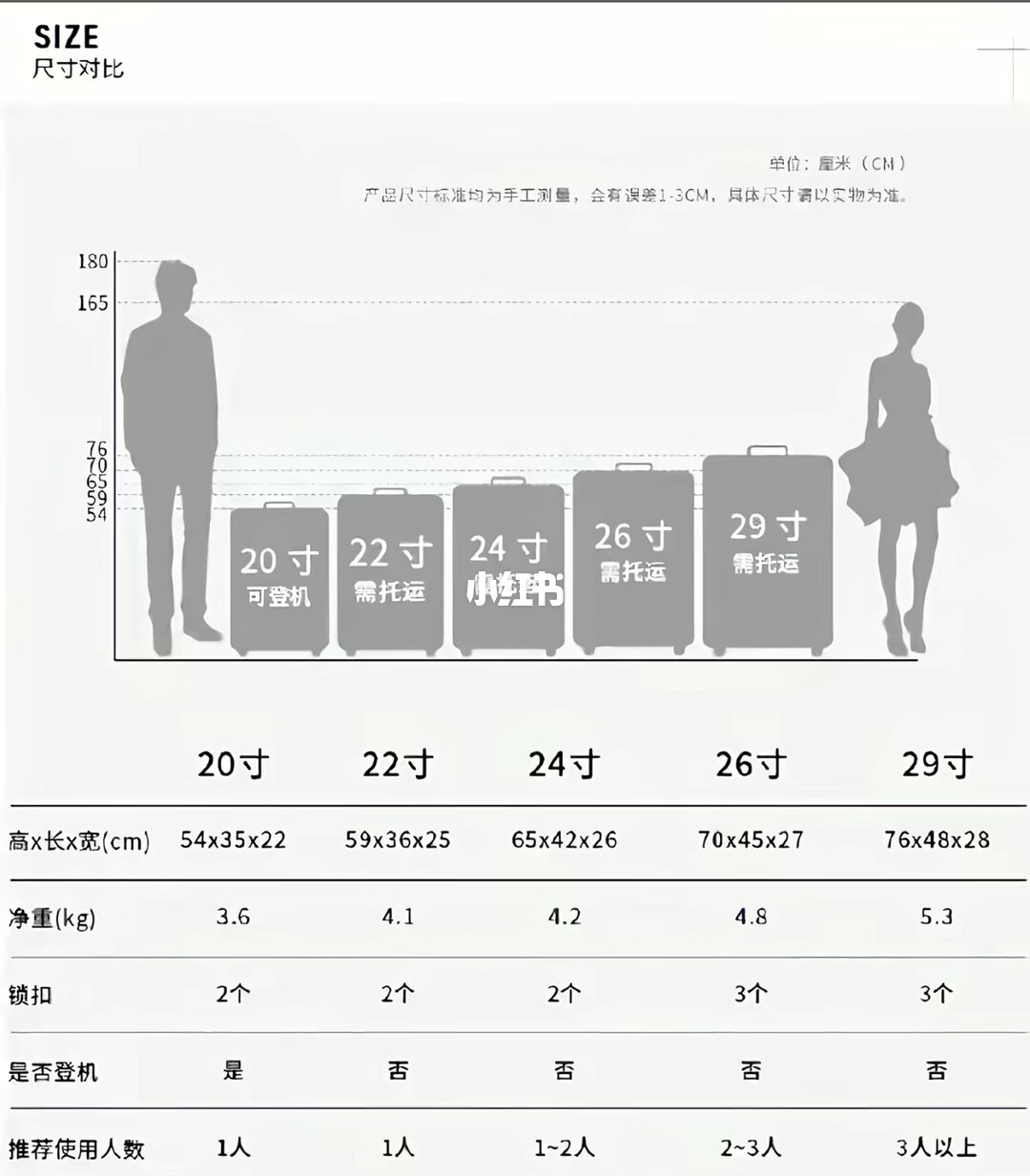 行李箱尺寸对照